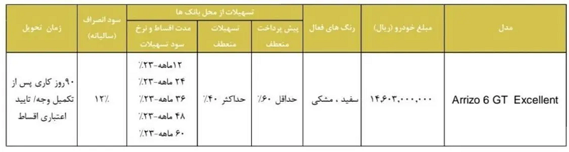 شرایط فروش آریزو 6 جی تی مدیران خودرو