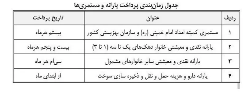 مبلغ جدید مستمری مددجویان بهزیستی و کمیته امداد در تیر/ جدول