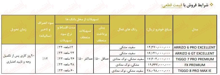 فروش اقساطی مدیران خودرو ۱۴۰۳