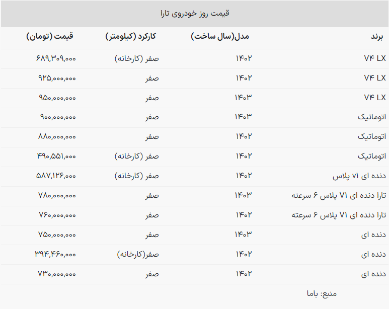 تارا اتوماتیک ایران خودرو ارزان شد