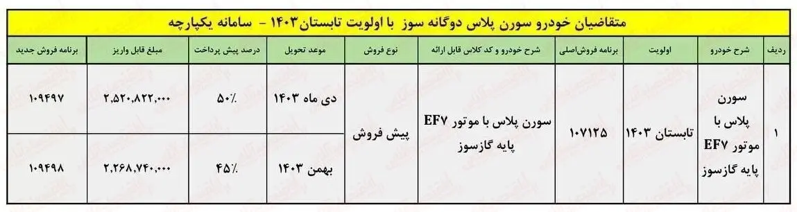 شرایط ثبت نام سورن پلاس