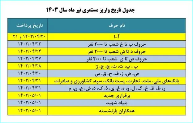 جدول زمان‌ بندی واریز حقوق بازنشستگان تیر ماه ۱۴۰۳