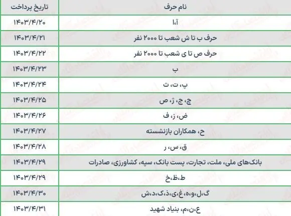 جزییات تغییرات حقوق بازنشستگان + جدول