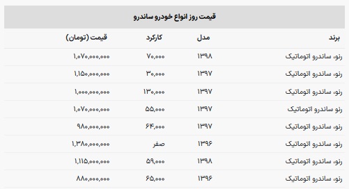 آخرین قیمت هاچ بک پر طرفدار بازار خودرو + جدول