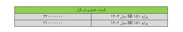 ریزش عجیب قیمت پراید + جدول قیمت