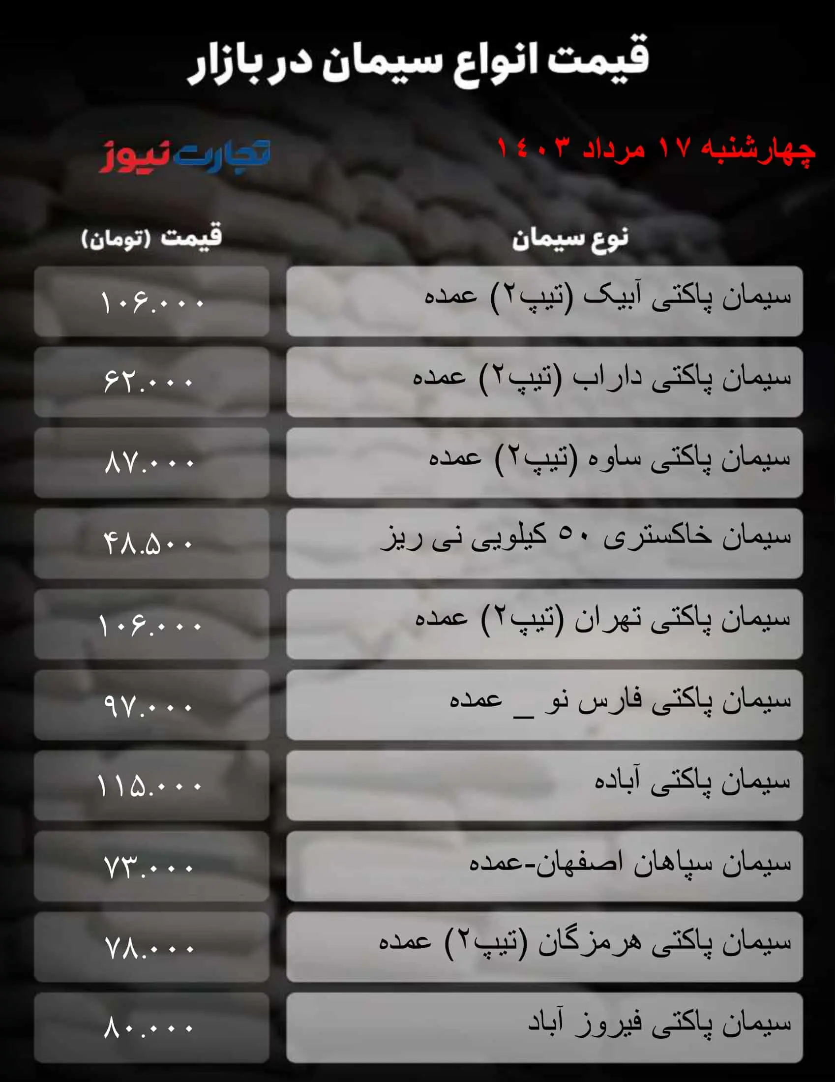 قیمت سیمان امروز ۱۷ مرداد ۱۴۰۳ / بازار سیمان داغ شد !