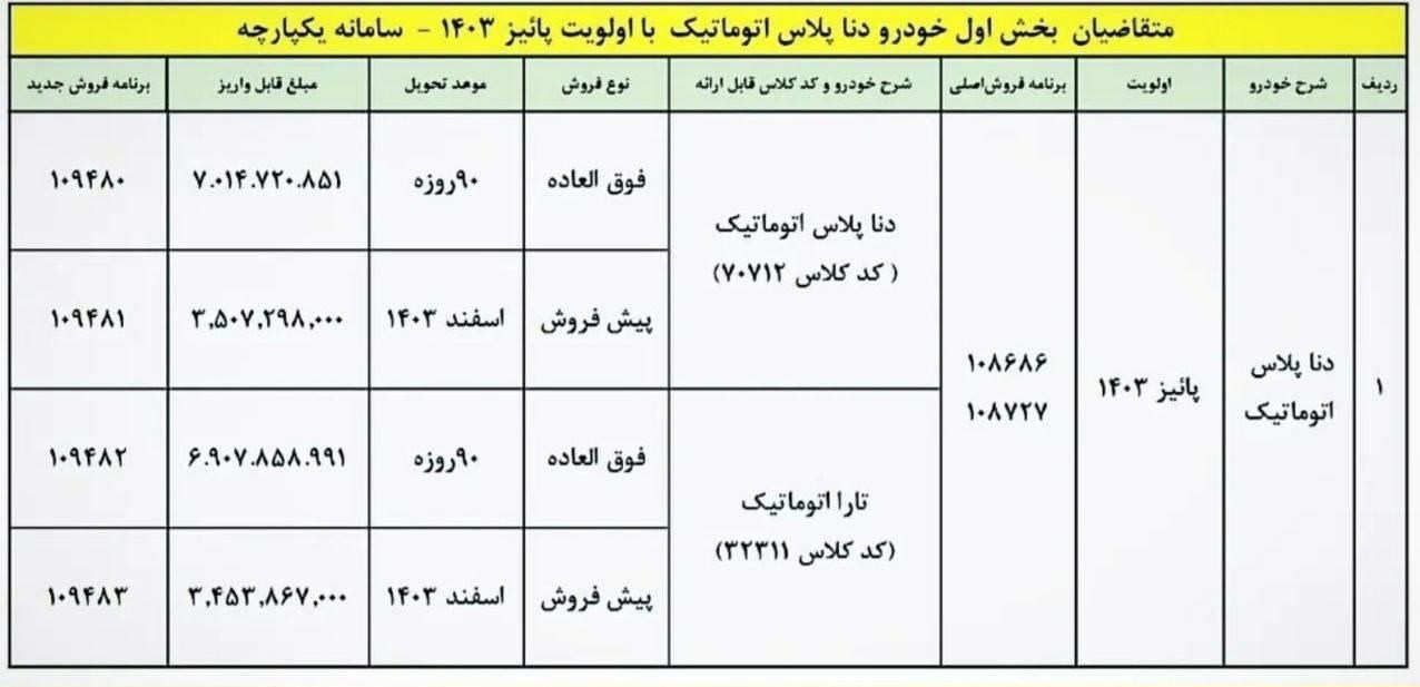 آغاز فروش دنا پلاس اتوماتیک ویژه مرداد ماه + مبلغ و زمان تحویل