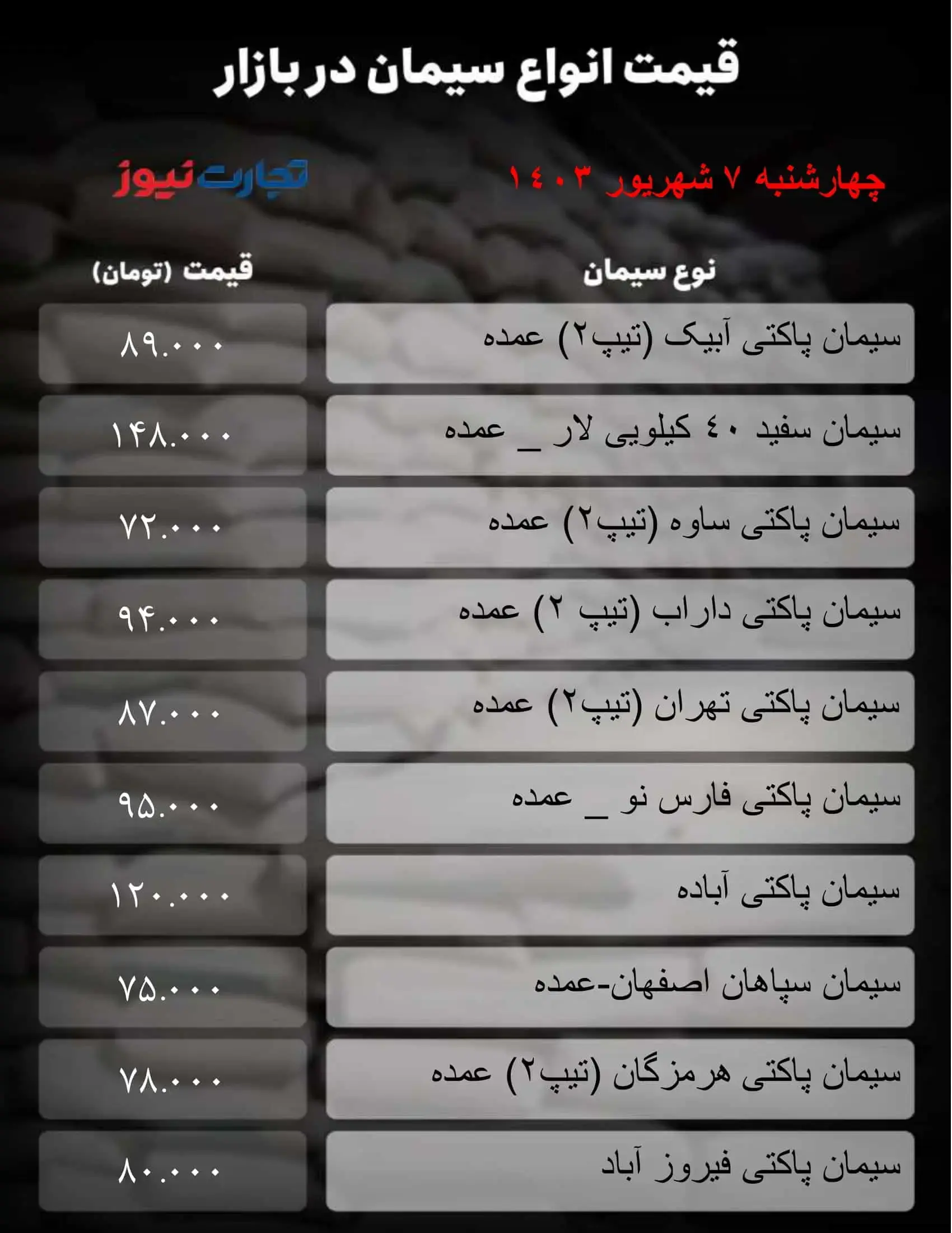 جدیدترین قیمت سیمان در بازار/ جدول