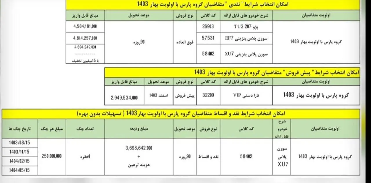 متقاضیان خودرو دست بجنبانند / فراخوان واریز وجه پارس با اولویت بهار ۱۴۰۳ + جزئیات