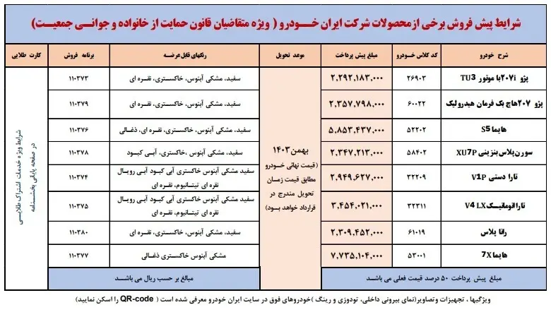 شرایط طرح پیش فروش ایران خودرو ویژه مادران مهر 1403