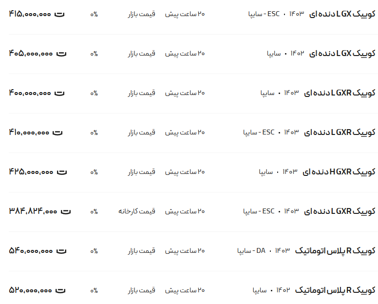 قیمت کوئیک، امروز ۲۸ شهریور ۱۴۰۳