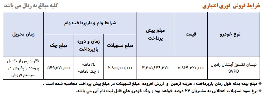 شرایط طرح فروش اقساطی نیسان شهریور 1403: