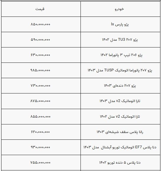 بازار خودرو در جا زد/ قیمت پژو 207 چند شد؟+ جدول