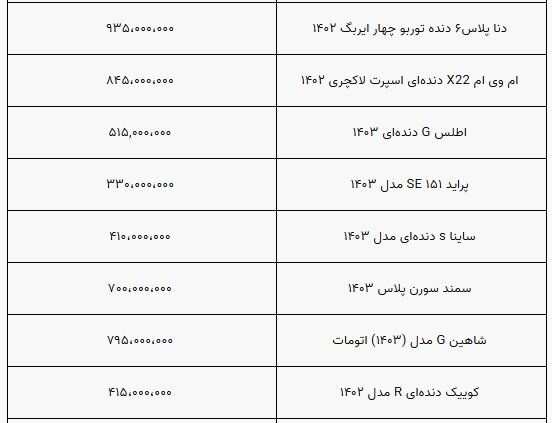 بازار خودرو در جا زد/ قیمت پژو 207 چند شد؟+ جدول