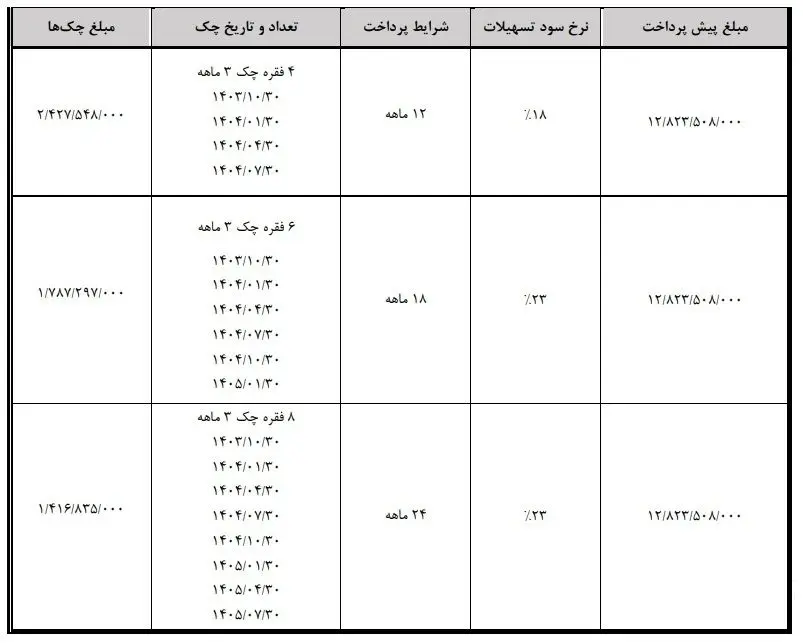 آغاز طرح فروش این خودرو لاکچری با اقساط 12 تا 24 ماهه ویژه مهر 1403 + شرایط