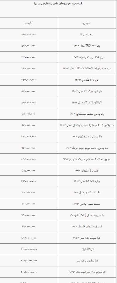 قیمت پژو پارس و 207 در بازار خودرو چند شد؟+ جدول