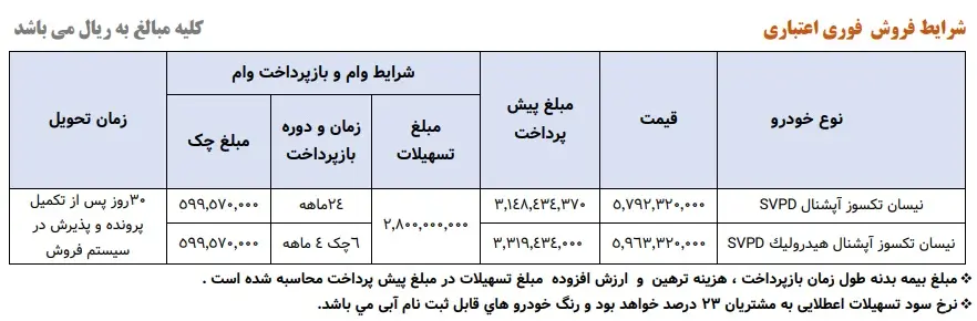 آغاز فروش فوری سایپا اقساطی به قیمت کارخانه