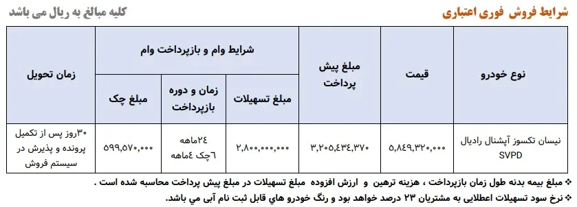 با وام 280 میلیونی بدون محدودیت خودرو بخرید + قیمت شرایطی