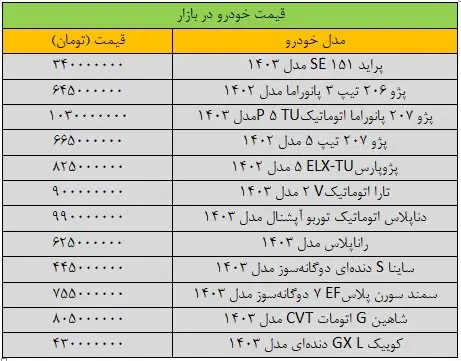 تغییر قیمت خودرو «عجیب» شد | آخرین قیمت سمند، پژو، شاهین، کوییک و تارا + جدول