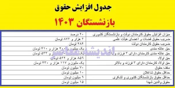 جدول اضافه حقوق بازنشستگان