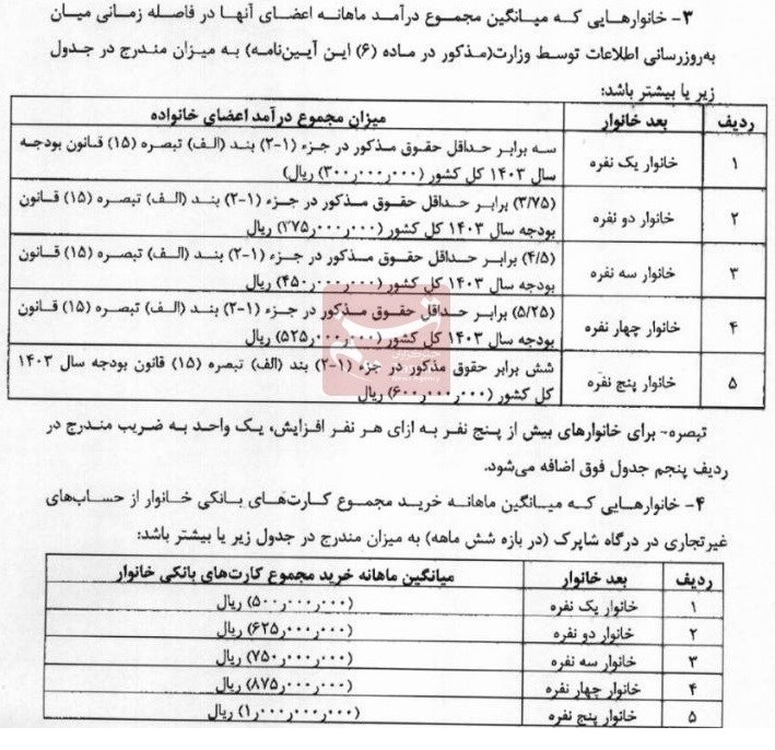 آیین نامه اجرایی موضوع جزء (6) بند (الف) تبصره (8) ماده واحده قانون بودجه سال 1403 کل کشور