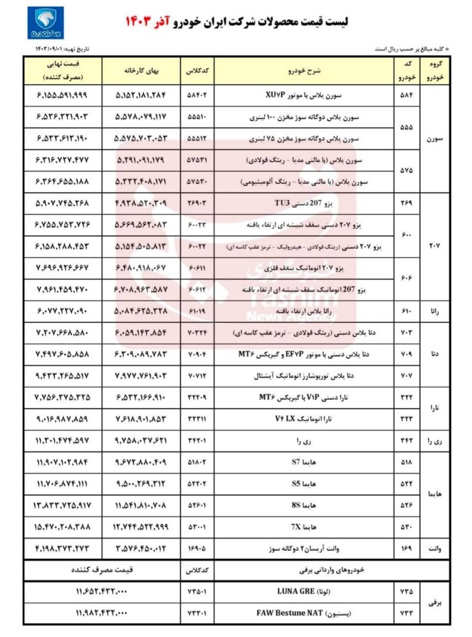 قیمت جدید محصولات ایران خودرو رسما اعلام شد / توضیحات وزیر صمت درباره افزایش قیمت خودروها