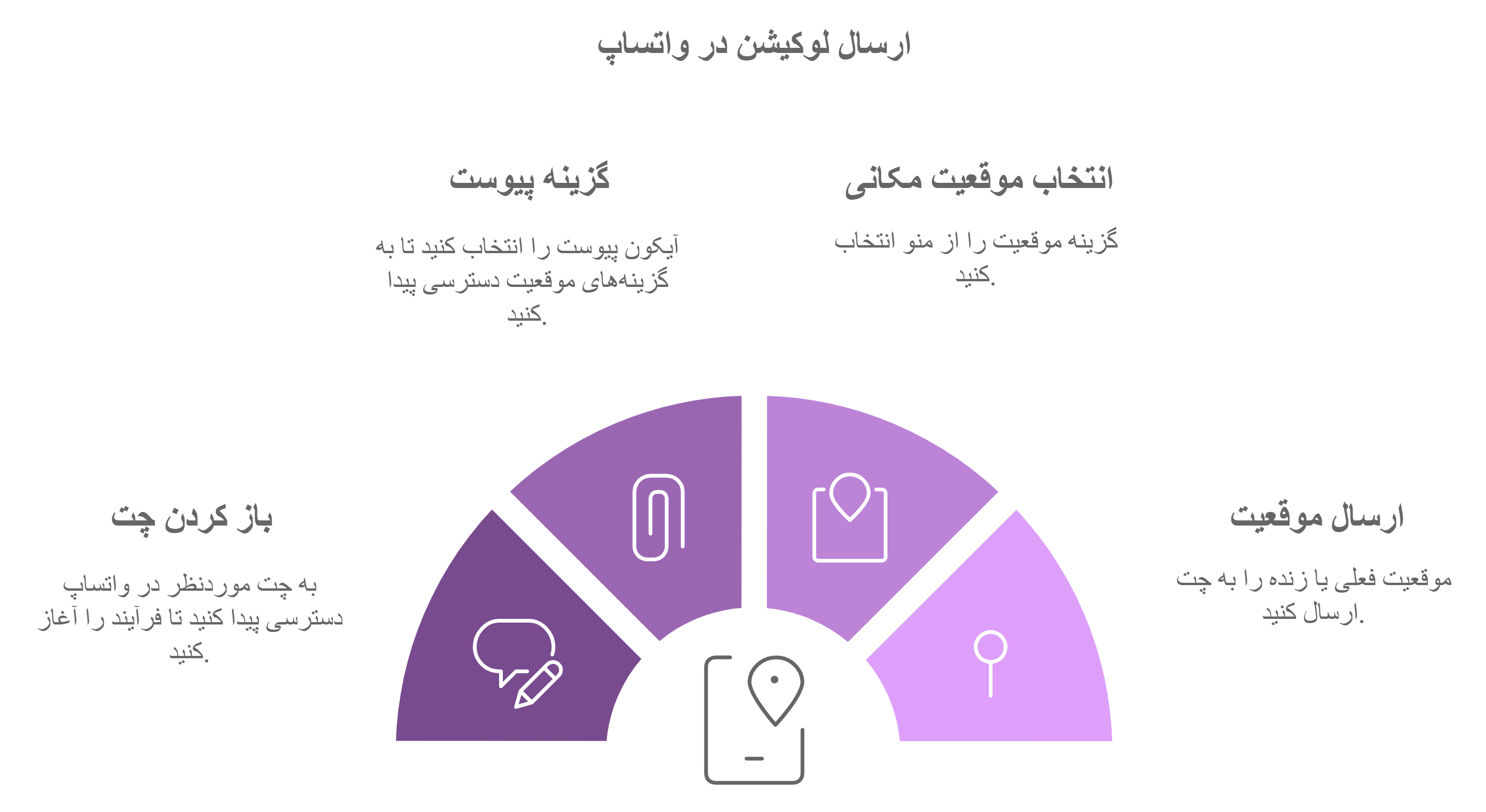 ارسال لوکیشن در واتساپ