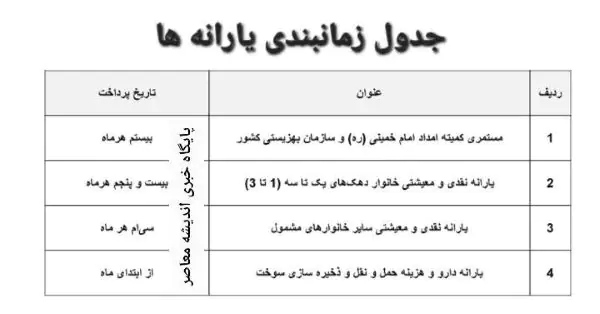 جدیدترین اخبار لحظه به لحظه از برداشت یارانه آبان ۱۴۰۳ (مرحله ۱۶۶)| یارانه پردرآمدها حذف شد!