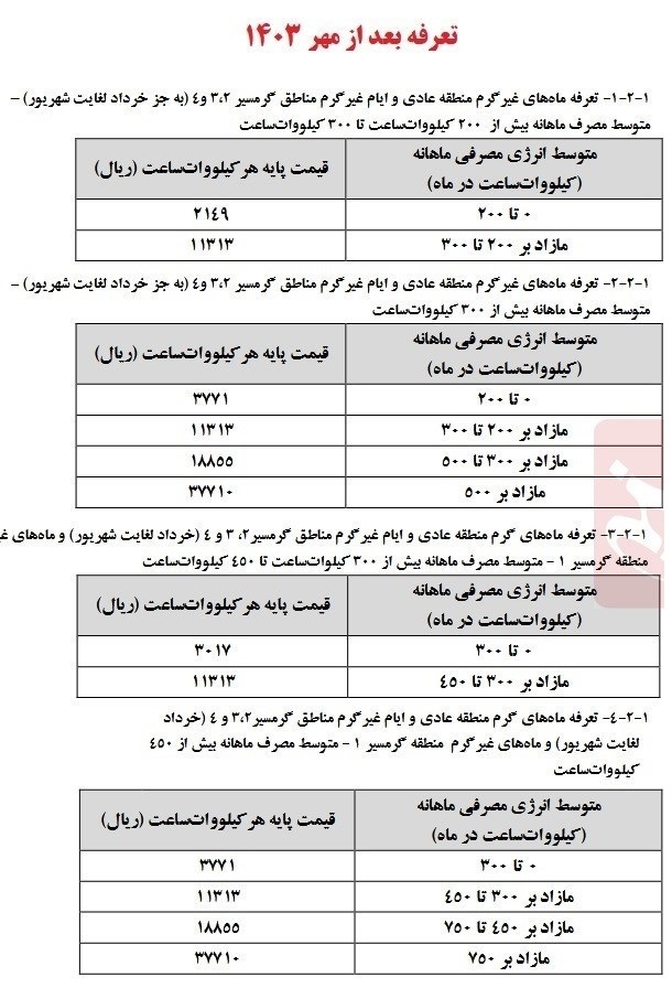 قیمت برق مشترکان، 38 تا 83 درصد افزایش یافت