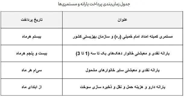 ۸۰۰ هزار تومان واریز شد/ برداشت اول صبح امروز پنجشنبه