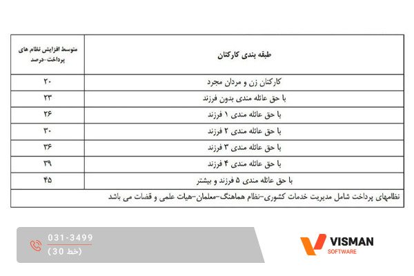 حق عائله ‌مندی 1404 کارمندان