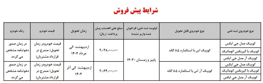 پیش فروش ۶ خودرو سایپا از امروز شنبه – یک دی 1403