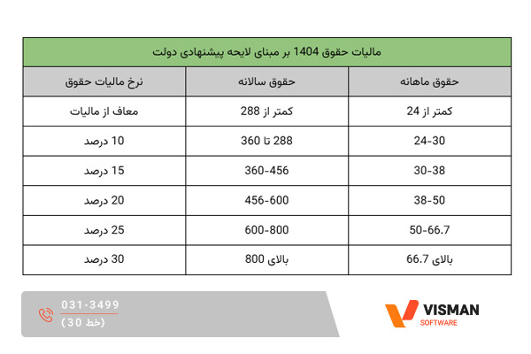 مالیات بر حقوق 1404