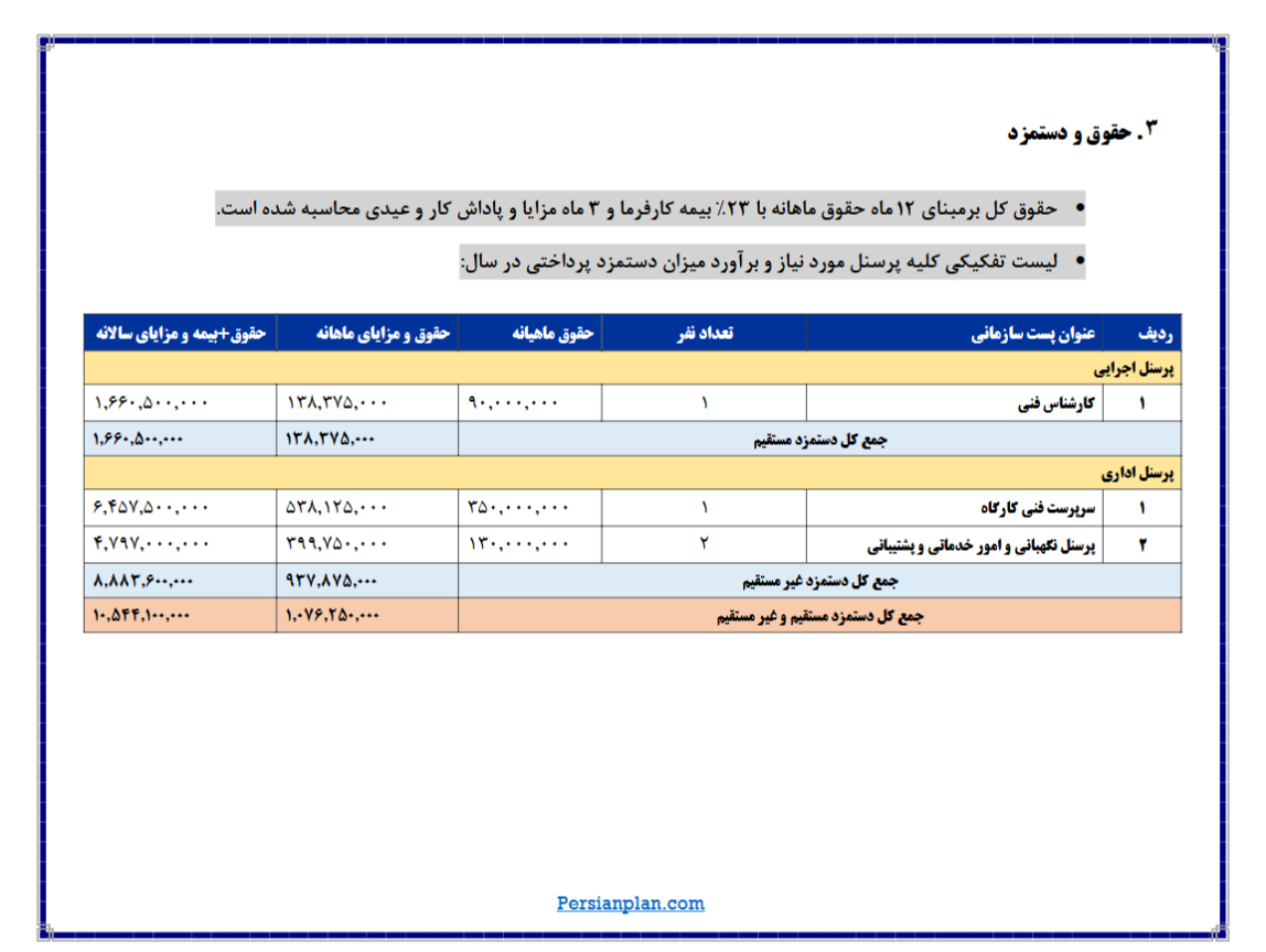 هزینه احداث نیروگاه خورشیدی ۱ مگاواتی