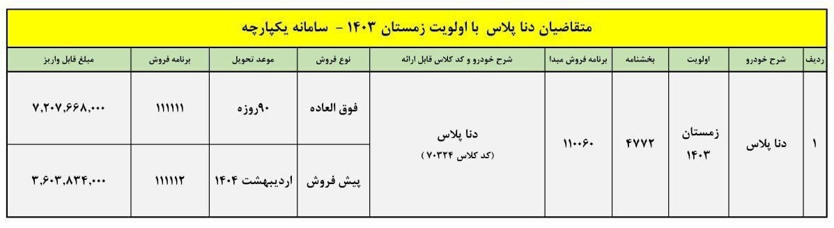 آغاز فروش فوق العاده دی ۱۴۰۳ و پیش فروش ایران خودرو اعلام شد + جدول قیمت و زمان تحویل