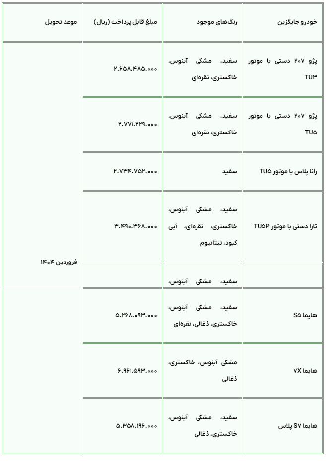 از پیش فروش ایران خودرو با شرایط خاص جا نمانید + جدول