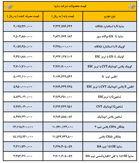 اعلام رسمی قیمت جدید خودروهای سایپا