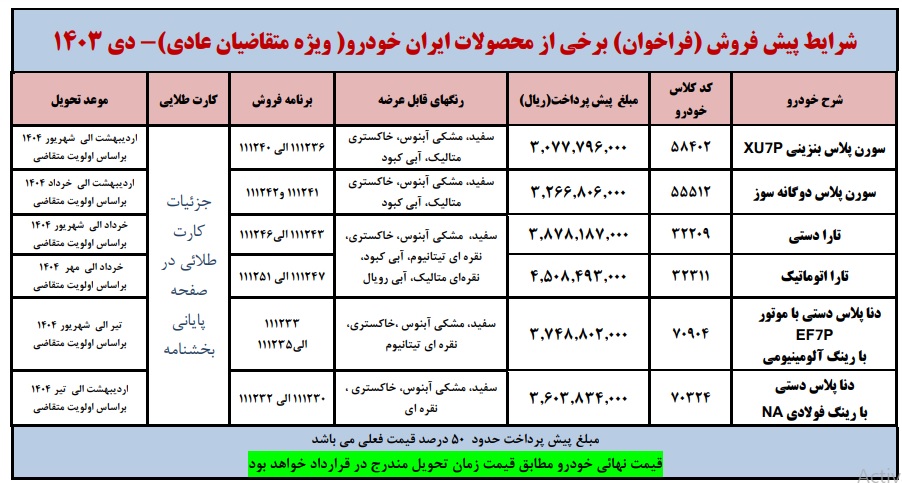 پیش فروش سورن پلاس، تارا و دنا ایران خودرو - ۱۶ دی ۱۴۰۳