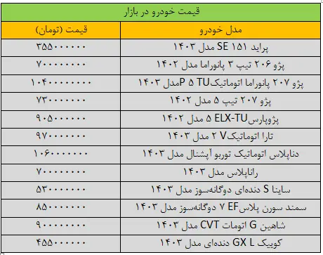 آخرین قیمت پژو، شاهین، سمند، دنا و تارا + جدول