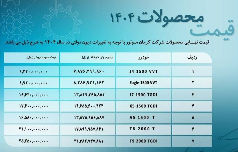 لیست قیمت مصوب خرداد 1404