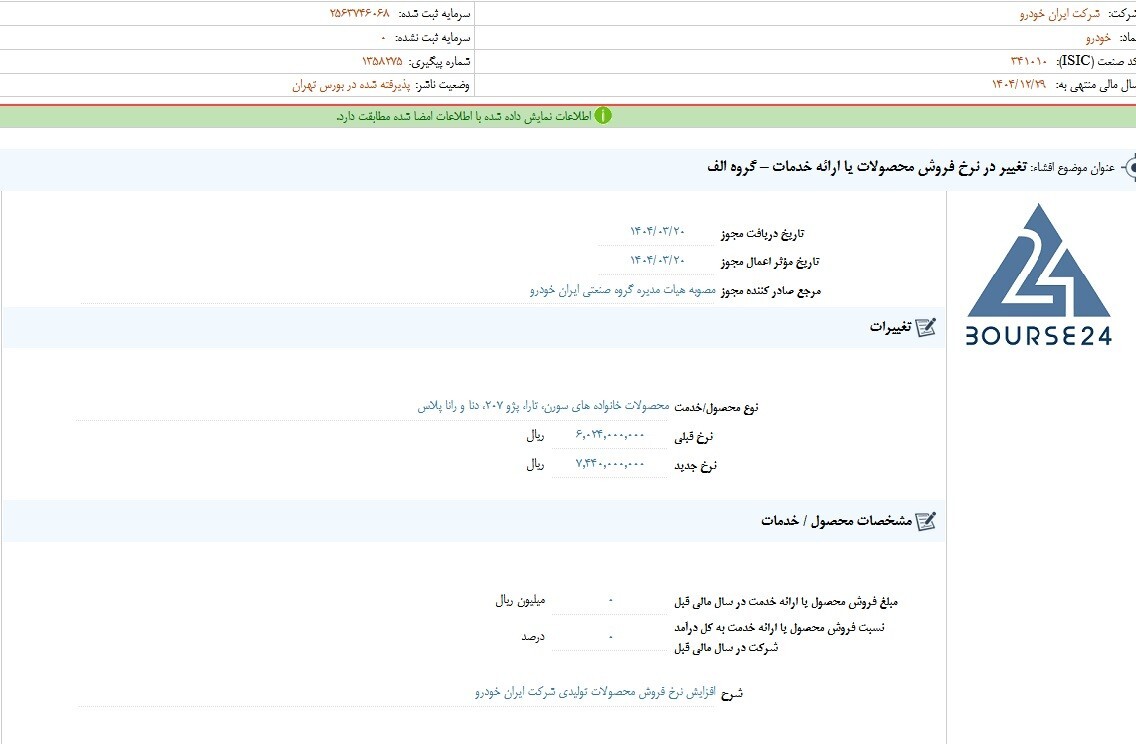ایران خودرو قیمت محصولاتش را گران کرد/ افزایش شدید قیمت ۵ خودرو + جدول