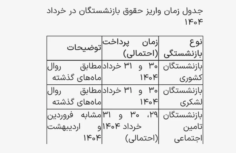 بازنشستگان