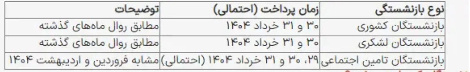 d8a8d8a7d8b2d986d8b4d8b3d8aadaafd8a7d986-47 واریز فوری و دقیقه 90 معوقات بازنشستگان با دستور جدید | الگوی جدید پرداخت حقوق بازنشستگان اعلام شد