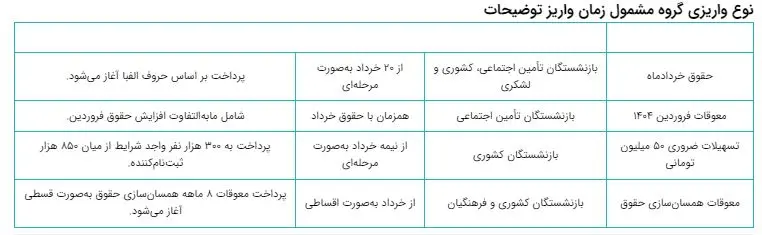 بازنشستگان