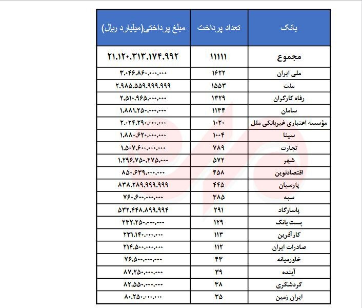 مسکن-حمایتی-۱