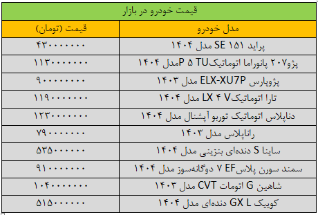 بازار خودرو به کما رفت/ آخرین قیمت پژو، سمند، شاهین، کوییک و تارا + جدول