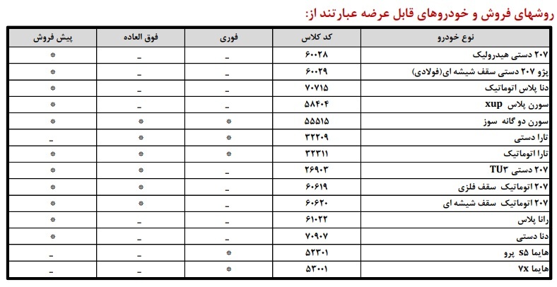 ایران-خودرو