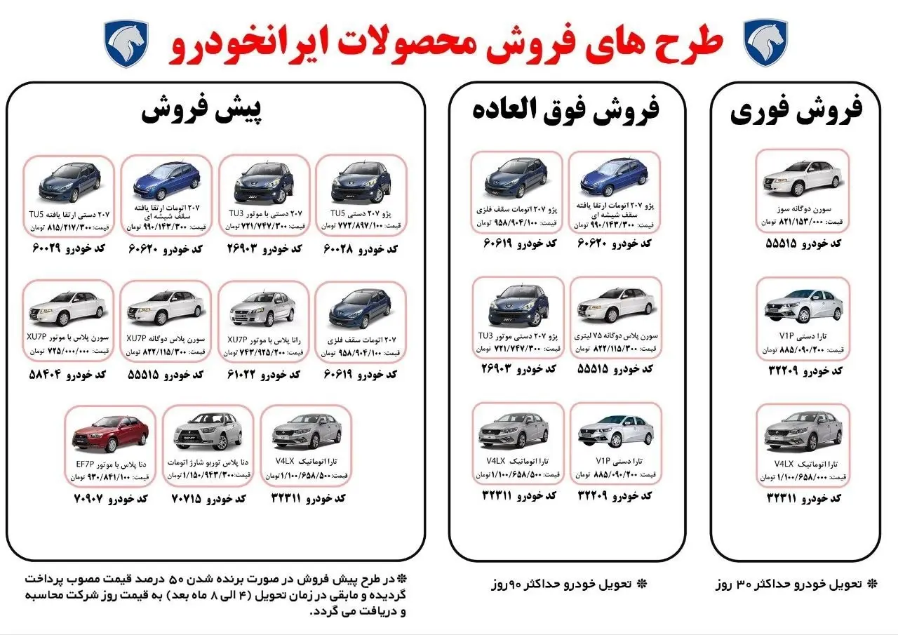 d8a7db8cd8b1d8a7d986d8aed988d8afd8b1d988-4 خبر مهم برای ثبتنام کنندگان و متقاضیان ایران خودرو | فرصت نهایی ثبتنام دور جدید قرعه کشی ایران خودرو